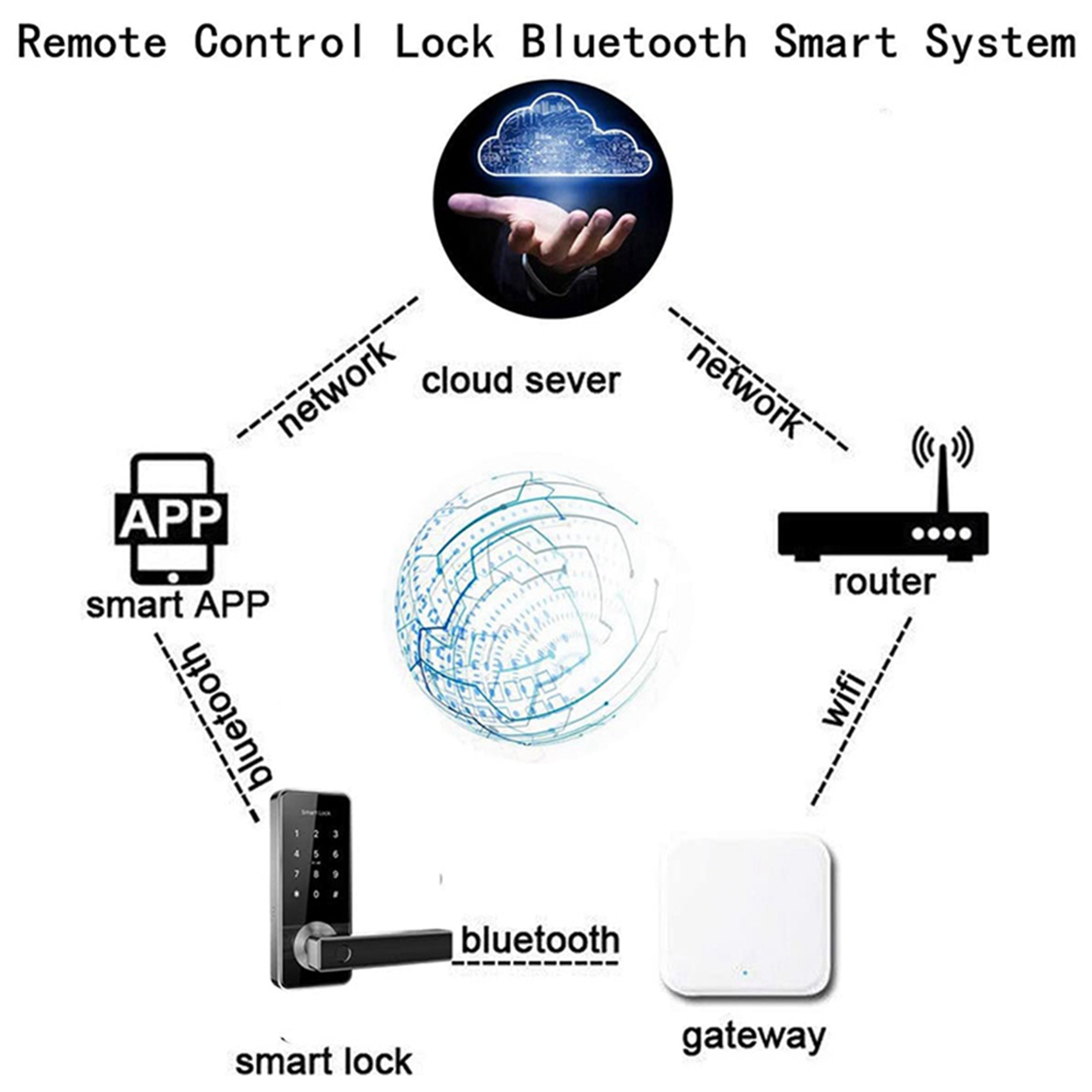 Election Electronics & Gadgets Store Woocommerce Theme - ELECT-2X Gateway Bluetooth Wifi con Huella